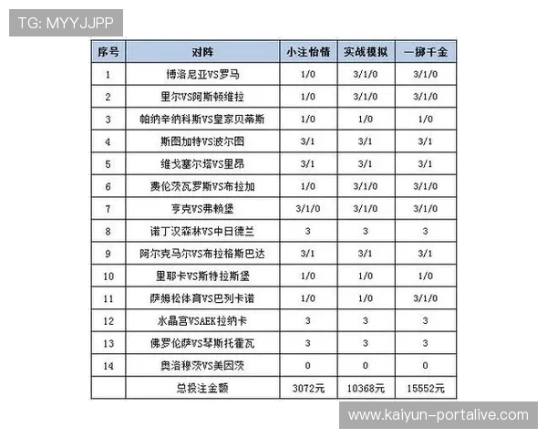 新浪彩票足彩26036期冷热指数开云电竞那不勒斯战术克制碾压取胜预测 新浪彩票足彩26036期冷热指数开云电竞那不勒斯战术克制碾压取胜预测