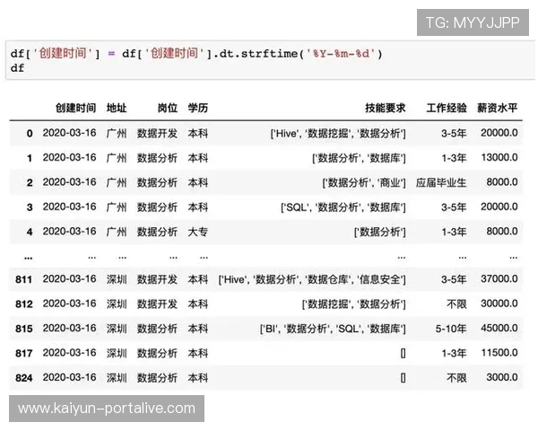 波胆预测AI软件避坑指南高频彩票防骗